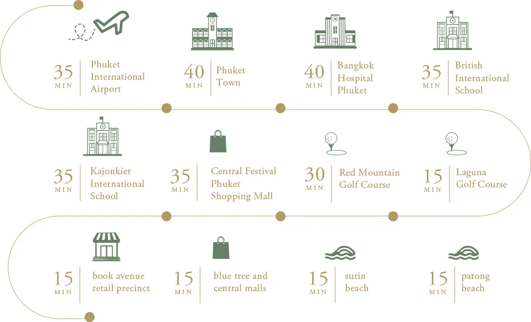 Phuket Attractions